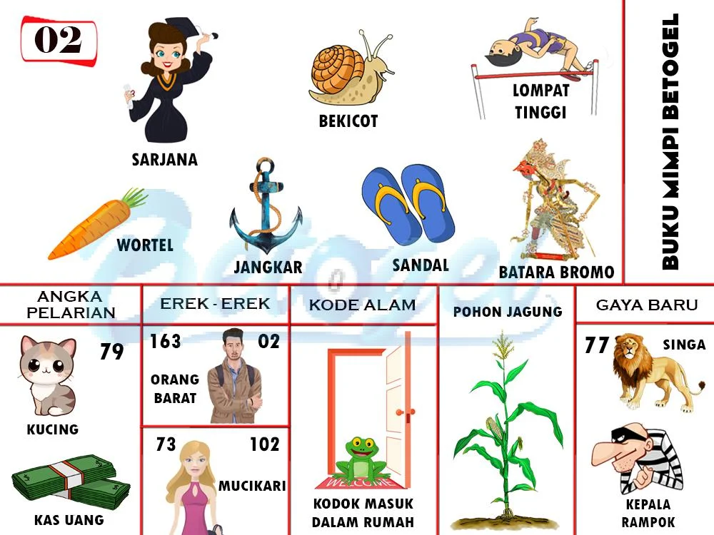 buku mimpi erek erek togel 02